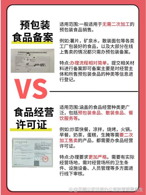 预包装食品备案与食品经营许可证 许可范围与合规辨析